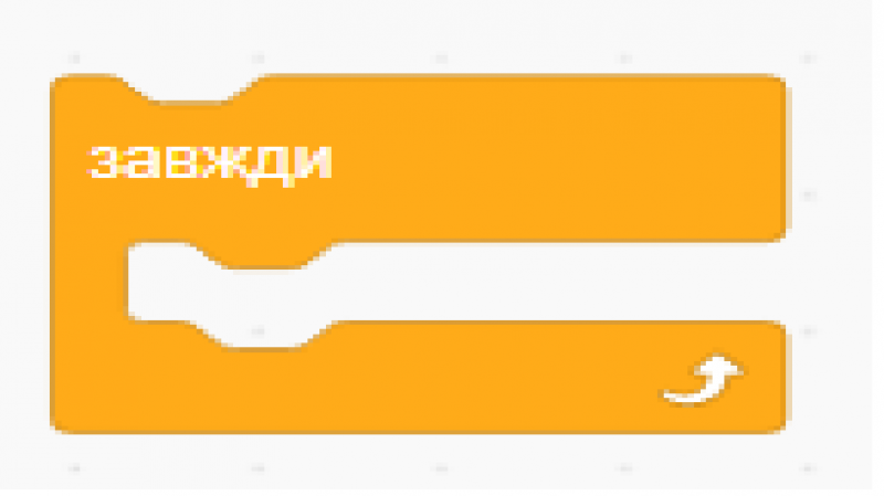 Скретч | Тест з інформатики – «На Урок»