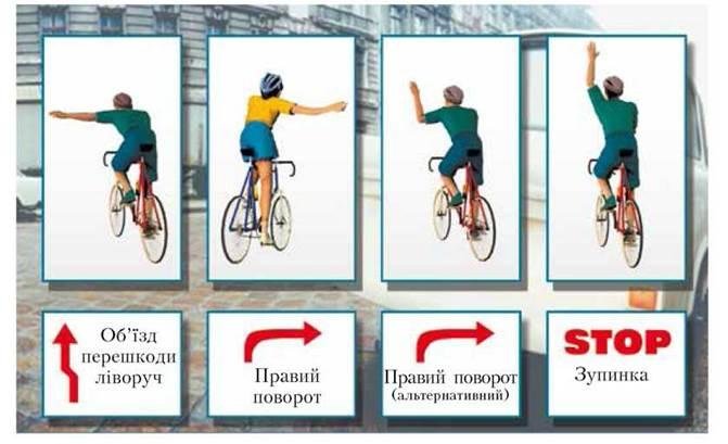 Безпека руху велосипедиста | Тест з основ зров’я – «На Урок»