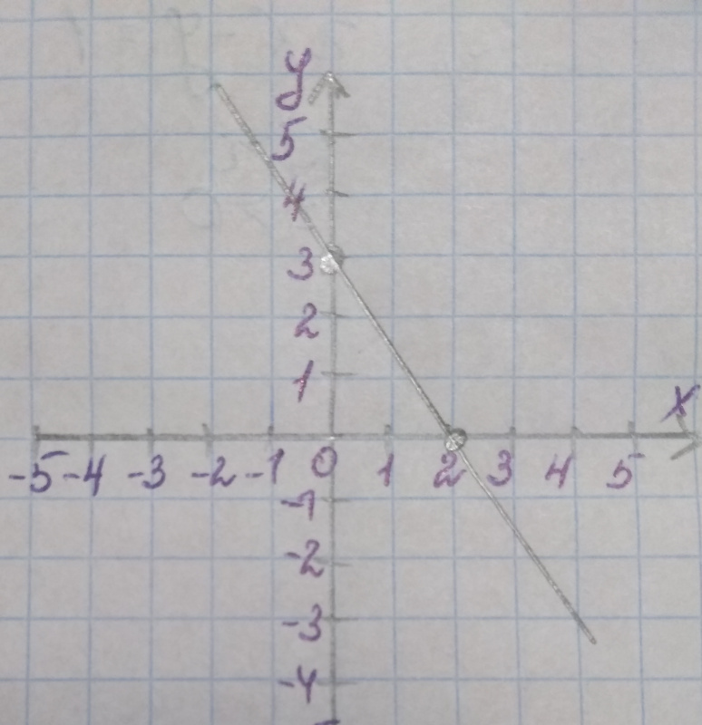 Перевірка домашнього завдання за підручником А.Г.Мерзляк Алгебра 7клас ...