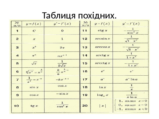 Комп`ютерна графіка | Онлайн-тест – «На Урок»